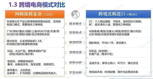 进口跨境电商如何专业化运营结合网络技术服务